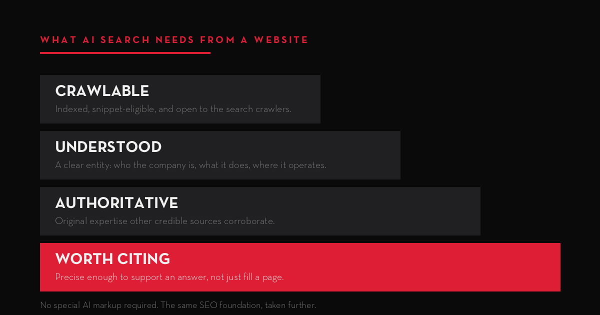 What makes a website visible in AI search: crawlable, understood, authoritative, worth citing