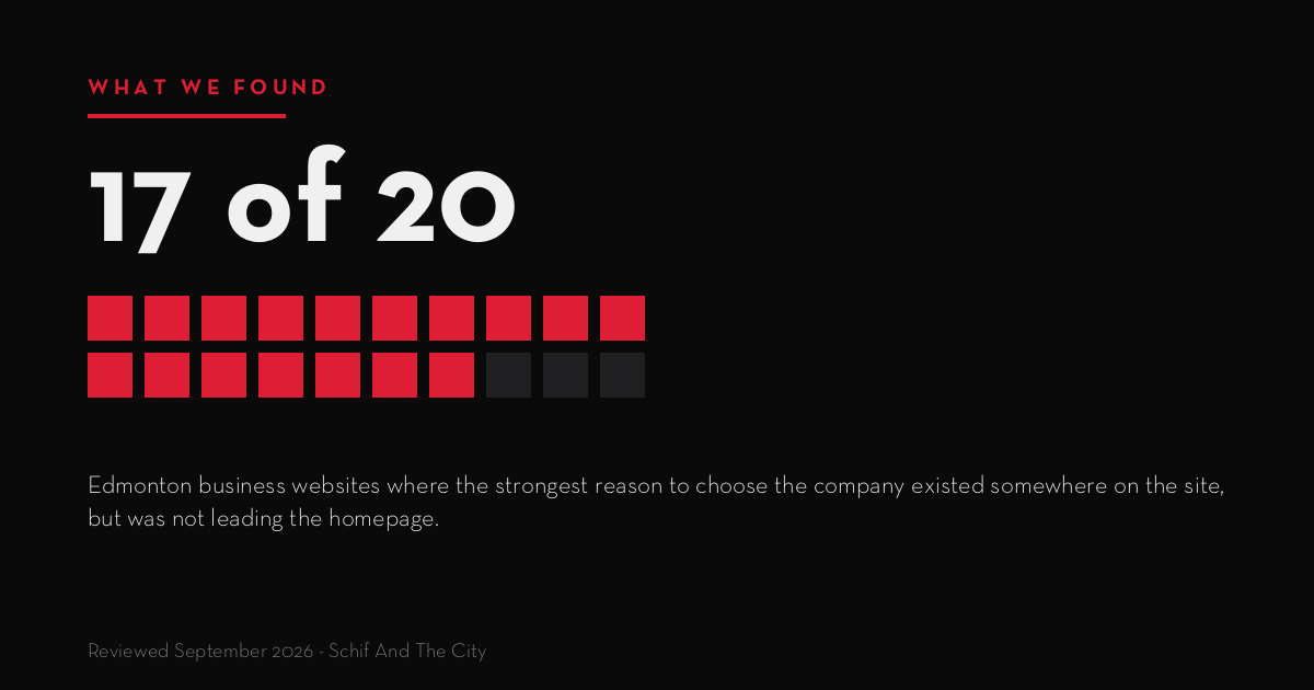 Business website audit result: 17 of 20 Edmonton sites buried their strongest differentiator